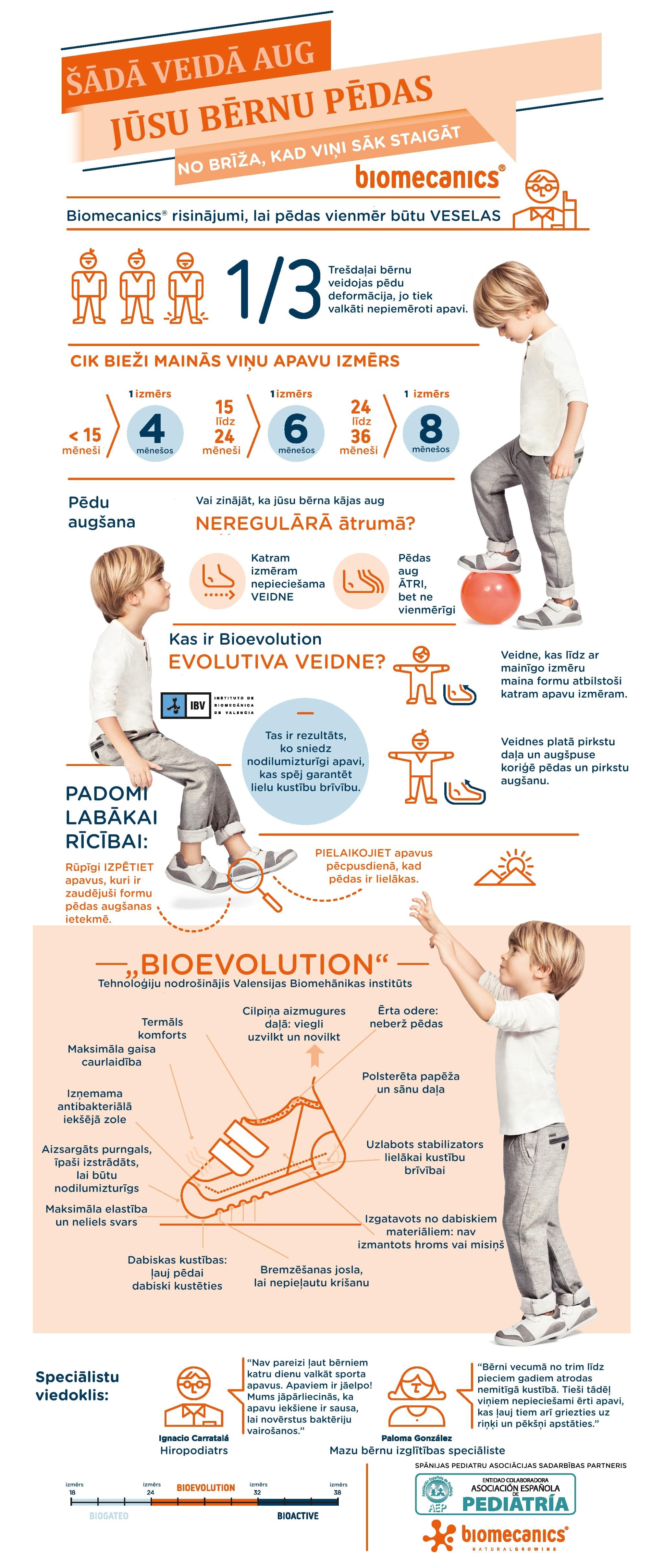AF infograf bioEVOLUTION-lv-min